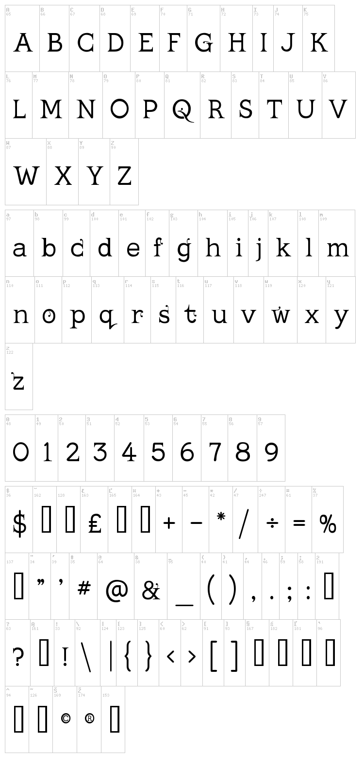 Kingthings Serifique font map